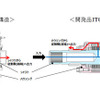 従来品と開発品のITCC構造比較