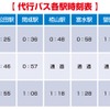 新松田駅～小田原駅間の代行バス時刻。11月11日深夜（11月12日）に運行される。悪天候などで工事を実施できなかった場合は11月18日深夜に延期される。