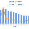 企業倒産 上半期推移