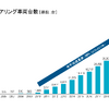 日本のカーシェアリング車両台数 （参考：公益財団法人交通エコロジー・モビリティ財団 公表資料）