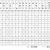 京都本線の新たな列車種別と停車パターン。快速特急A、快速急行、快速が消える。