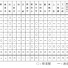 京都本線の新たな列車種別と停車パターン。快速特急A、快速急行、快速が消える。