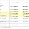 スタック車両における緊急脱出用具に関する募集要求性能に対する確認方法