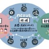 ネクサス構想が目指す姿の概念図