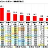 今年の秋は何をする？…ドライバーに聞いた「○○の秋」