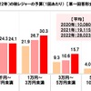今年の秋は何をする？…ドライバーに聞いた「○○の秋」