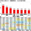 今年の秋は何をする？…ドライバーに聞いた「○○の秋」