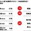 今年の秋は何をする？…ドライバーに聞いた「○○の秋」