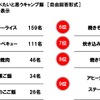 今年の秋は何をする？…ドライバーに聞いた「○○の秋」