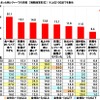 今年の秋は何をする？…ドライバーに聞いた「○○の秋」