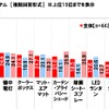 秋レジャーと車中泊に関する調査2022