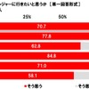 愛犬とのレジャーに関する意識・実態