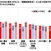 愛犬とのレジャーに関する意識・実態