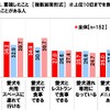 愛犬とのレジャーに関する意識・実態