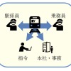 バディコム：連携対応イメージ