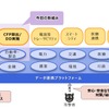 データ連携プラットフォームの全体像