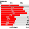 秋レジャーと車中泊に関する調査2022
