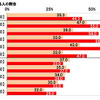 秋レジャーと車中泊に関する調査2022