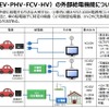 電動車の給電機能の概要
