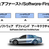 モビリティカンパニーへの変革～ソフトウェアを起点としたクルマづくりAreneについて～トヨタ/ウーブン・プラネット【セミナー書き起こし】
