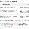 MAZDA SPIRIT RACING GT CUP 2022 開催概要