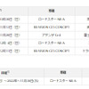 MAZDA SPIRIT RACING GT CUP 2022 開催日程
