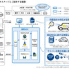 サービスイメージと提供する価値