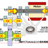 3軸タイプeAxleの断面図とJUCBによるユニット長短縮化