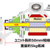ジェイテクトグループが有する電動化貢献技術で同軸タイプeAxleの小型化・軽量化に貢献