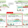 渋谷駅山手線ホーム島式化へ向けた工事の流れ。今回は第4段階にあたり、工事が終わると、内・外回りが同一面ホームでの発着となる。