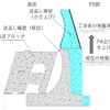 補強・かさ上げイメージ