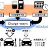 パナソニックのEV充電インフラソリューション「チャージメント」のイメージ
