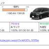 ヴォクシー／ノアの自動車アセスメント2022結果