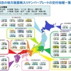 現在の地方版図柄入りナンバープレートの交付地域一覧
