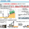 「届出・勧告制度」の概要