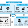 自動運転向けリスクマップ