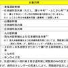 シーズン別特急料金の適用日見直し対象となる列車。