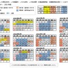 JR東海内、JR西日本内、JR四国内、JR九州内、JR会社間（北海道新幹線と北陸新幹線以外）におけるシーズン別特急料金の適用日カレンダー。最繁忙期の前後に閑散期や通常期を設定するほか、従来は閑散期だったが比較的利用が多かった11月などに繁忙期を設定し、代わって4・7月や8月下旬、10月上旬など、比較的利用が少ない一部の平日に閑散期を設定する。
