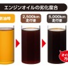 エンジンオイルの劣化度合