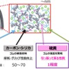 タイヤゴムの原材料