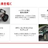 自動車向けソリューション