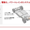 電動車パワートレイン向け製品