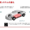 バッテリーマネジメントシステム
