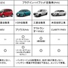 主な電動車の外部給電機能について
