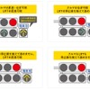 信号機の現示例。