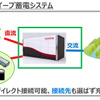 トヨタのスイープ蓄電システム