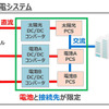 従来の蓄電システム