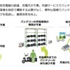 Gachaco：利用者メリット