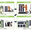 Gachaco：使用方法