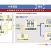 北海道大規模グリーン水素サプライチェーンイメージ